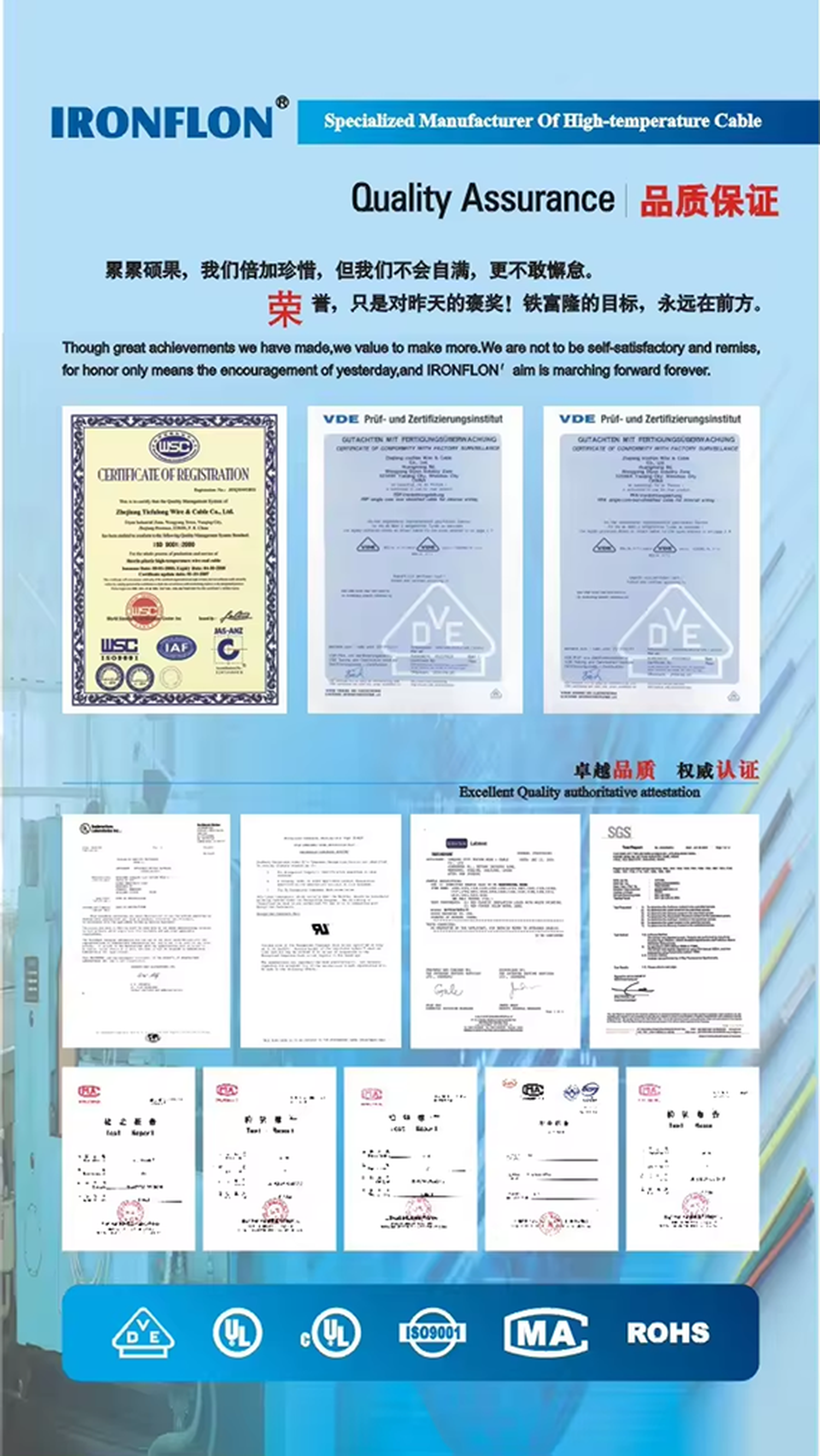 Silver copper wire certificate Silver copper wire certificate